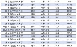 二本航空大學有哪些學校？