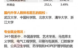 武漢大學專業設置如何？就業情況如何？