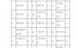女生土木工程考研讀什么專業(女生工程造價考研方向)