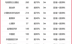 2024年北京語言大學(xué)全國(guó)排名