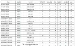 北京化工大學(xué)考研多少分能進