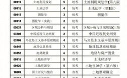川農(nóng)教務(wù)處的使用方法是什么？常見問題有哪些？