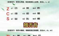 平舌音和翹舌音怎么區分