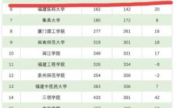 2024年華僑大學排名多少
