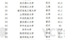 會計專業排名(會計專碩最好的大學排名)