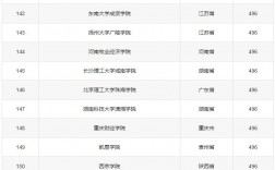 500分左右的公立大學(xué)