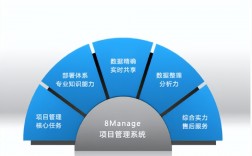 軟件工程項目(軟件工程最好的出路)