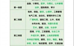 吉林工商學院考研難度怎么樣？復試通過率？