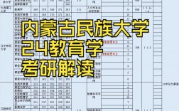 呼和浩特民族學(xué)院考研好考嗎？復(fù)試通過率？