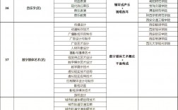 陜西省專升本院校名單及專業