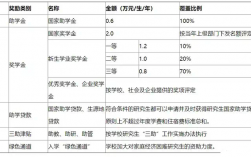 考研專業(yè)課一般能考多少分(考研國(guó)家線單科)