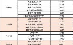 懷集今年中考分?jǐn)?shù)線是多少？如何查詢？
