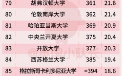 英國倫敦大學(xué)排名