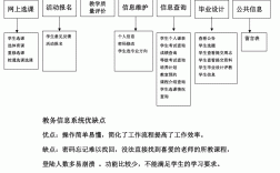 廣東水利電力職業(yè)技術學院教務管理系統(tǒng)（附入口+流程）