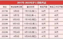 護士資格證成績查詢時間