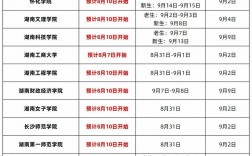專升本錄取通知書什么時(shí)候發(fā)
