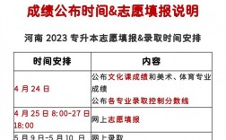 專升本志愿什么時(shí)候出結(jié)果