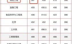 合肥工業(yè)大學(xué)錄取分?jǐn)?shù)線2024