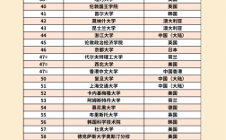 加利福尼亞大學(xué)qs世界排名