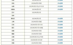 江蘇考研成績什么時候出
