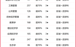 2024年江西農(nóng)業(yè)大學(xué)全國排名