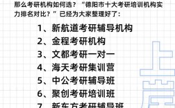 考研輔導機構哪家強(藝術考研哪個機構好)