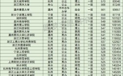 浙江二本大學(xué)排名一覽表