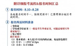 執(zhí)業(yè)藥師怎么網上報名