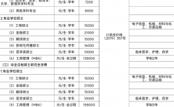 2024考研需要多少錢(考研學費價目表2023)