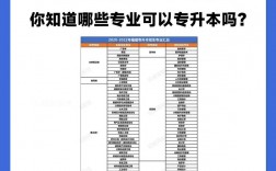 福建大專排名如何？選擇時需注意什么？