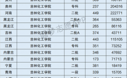 吉林化工學(xué)院是幾本