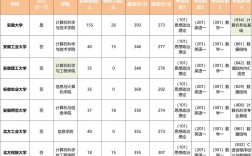 計算機科學與技術(shù)考研考哪些科目