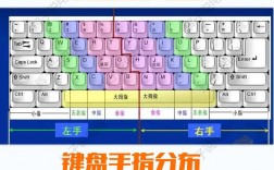 0基礎學電腦從哪里入手