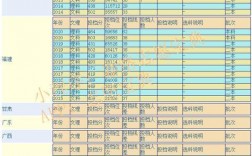 青海師范大學(xué)是幾本(含金量高嗎)