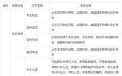 考研報(bào)名號(hào)代表意義(考研編號(hào)的查詢方法)