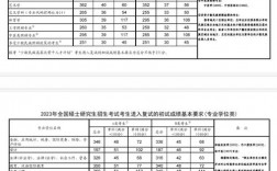 河北金融學院考研好考嗎？復試刷人厲害嗎？