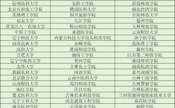 全國公辦二本大學(xué)名單