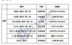 應用心理學是文科還是理科(心理學好找工作嗎)