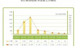 會(huì)計(jì)專(zhuān)業(yè)的就業(yè)前景和方向(會(huì)計(jì)就業(yè)真實(shí)現(xiàn)狀)