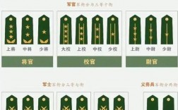 士官和軍官的區(qū)別