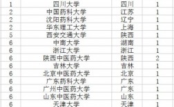 制藥工程是冷門專業(yè)嗎
