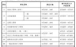 初級經(jīng)濟(jì)師報考條件和時間2024年