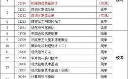 自考機(jī)電一體化大專