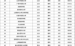 2024年一本二本錄取分?jǐn)?shù)線
