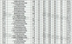廣東最好的十大專科學校(廣州十大公辦職高學校)