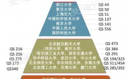 985學(xué)校排名(211大學(xué)名單一覽表)