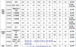中國地質大學（北京）考研好考嗎？復試刷人厲害嗎？