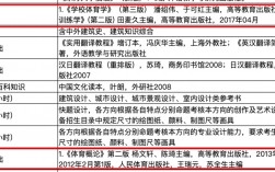 太原理工大學(xué)考研科目(2024年考研爆冷院校)