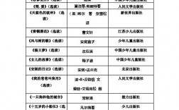 五六年級(jí)課外閱讀推薦書目