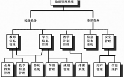 河北水利電力學(xué)院教務(wù)管理系統(tǒng)（附入口+流程）